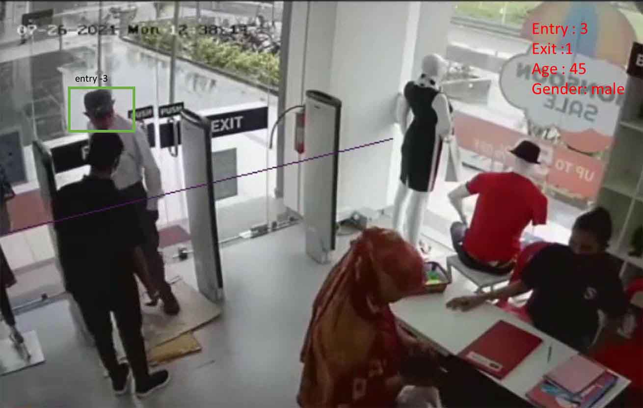 people counting using computer video through AI video analytics software