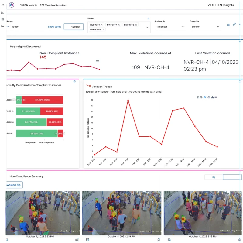 PPE-V I S I O N-Insights